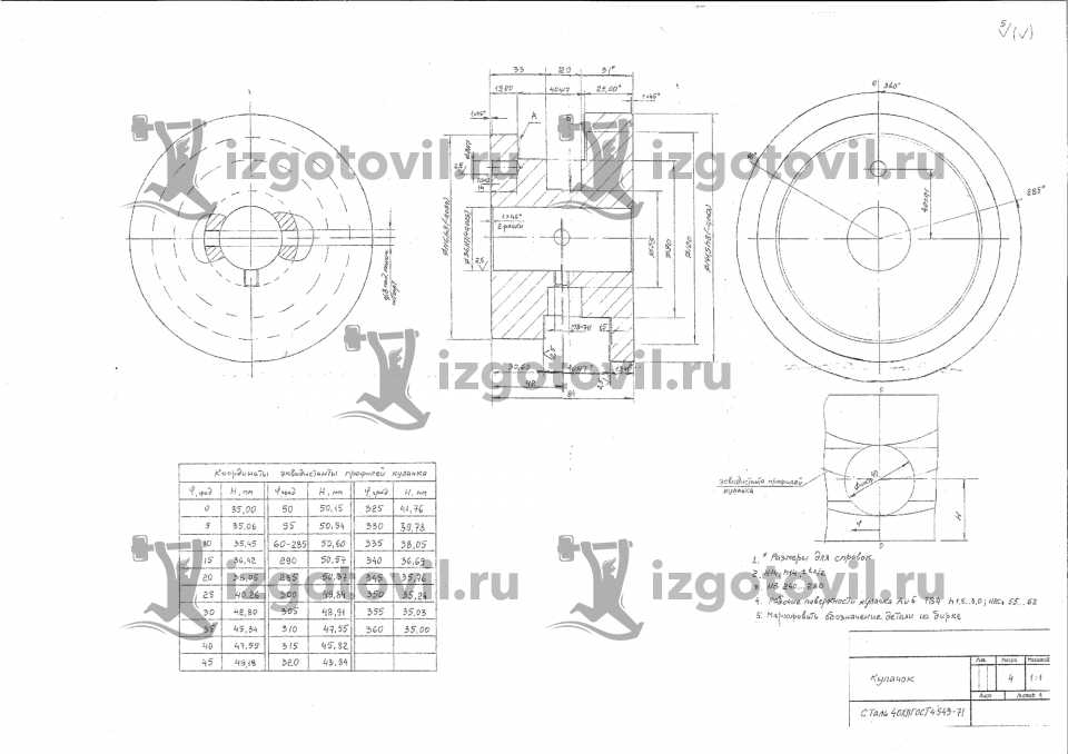 Токарные работы - изготовление кулачка