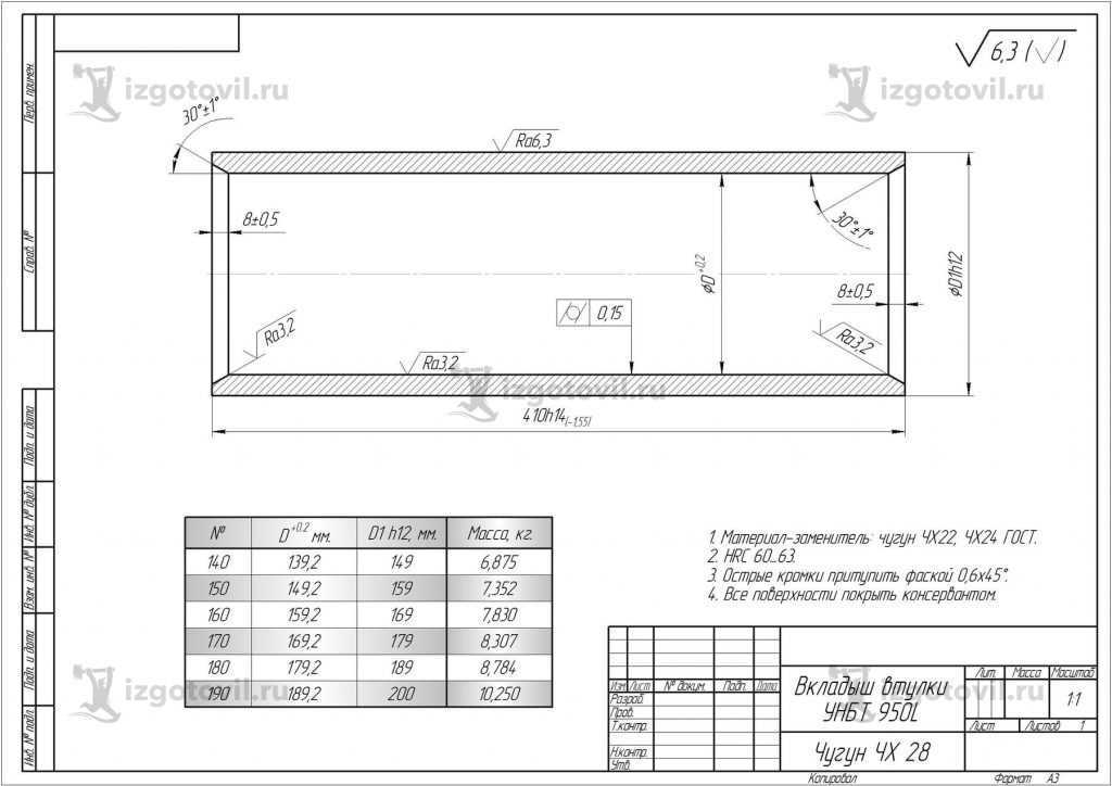 Изготовление деталей по чертежам ( вкладыши из чугуна ЧХ 22 для втулок).