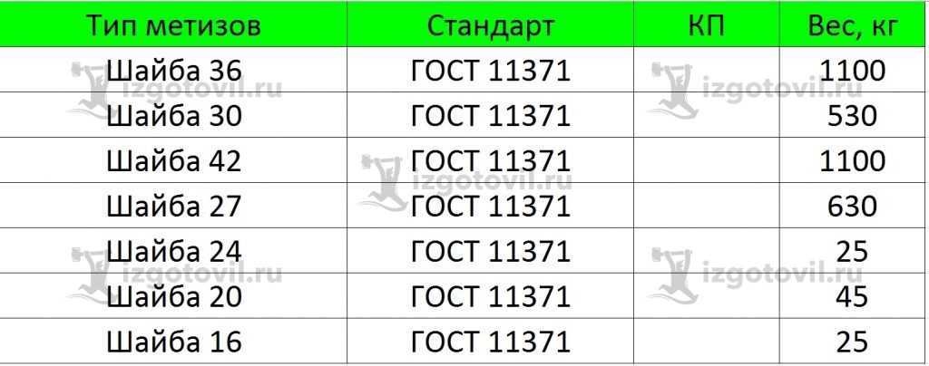 Деталеи на заказ: шайбы по ГОСТу.