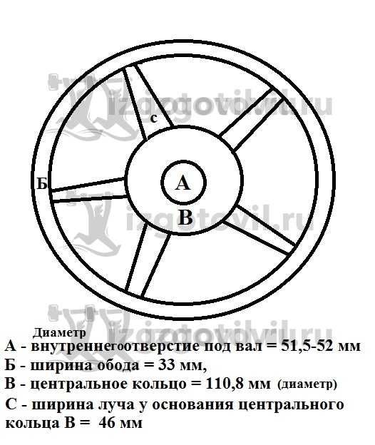 Изготовление деталей на заказ (колесо диаметром 520 мм)