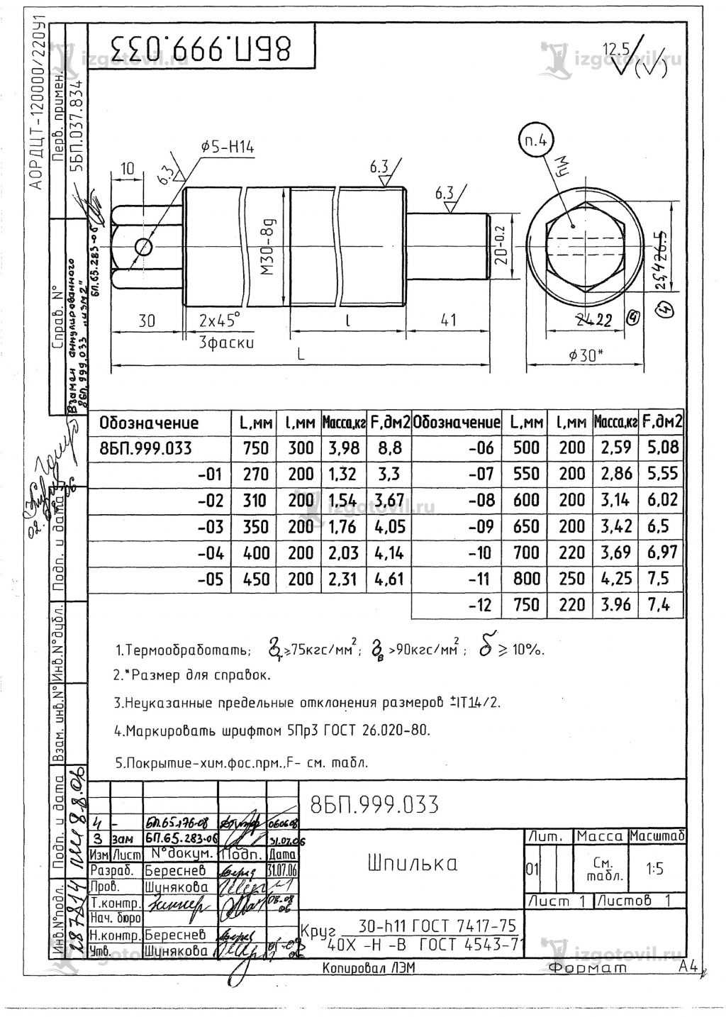 Изготовление деталей по чертежам (детали).