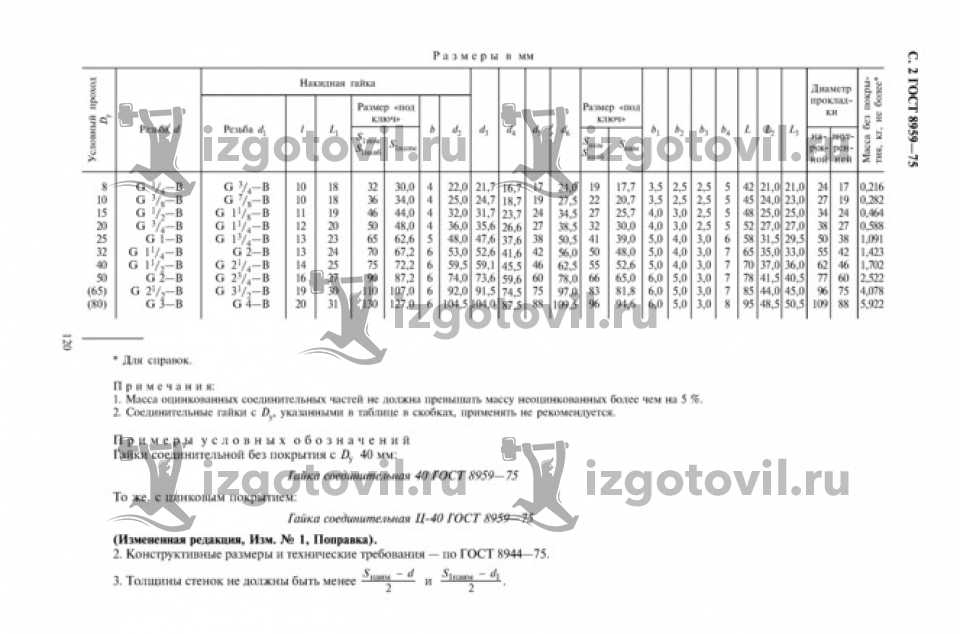 Токарные работы - изготовление гаек