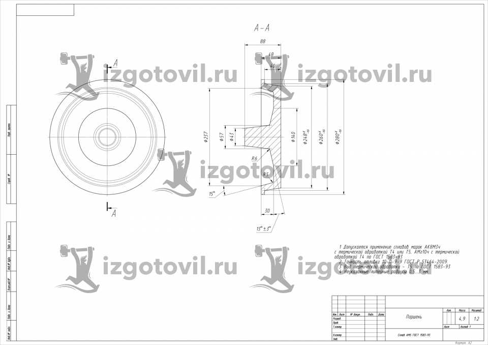 Литейное производство - изготовление деталей