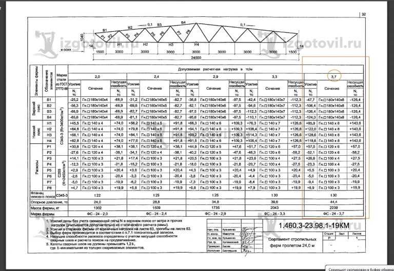 Фс 24. Ферма 3фс24. Фермы ФС-24-3.7*. Ферма фс24 закладные. ФС-24-3,7.