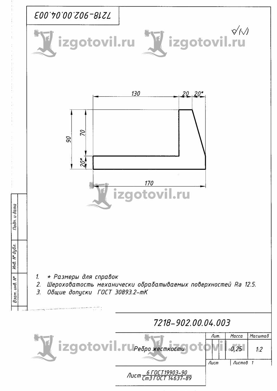 Изготовление деталей оборудования - изготовить детали