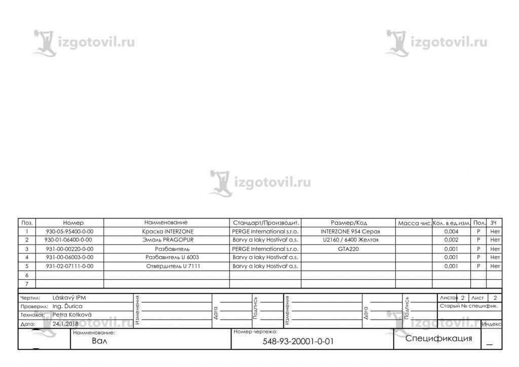 Токарная обработка валов (валы)