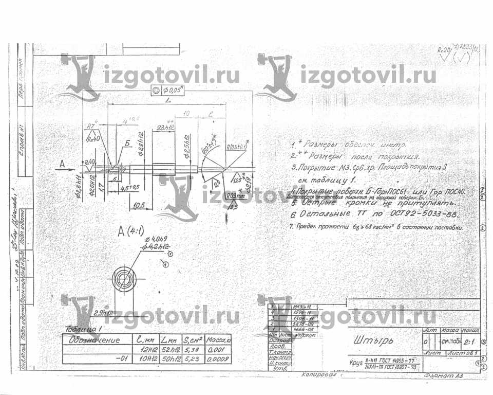 Токарная обработка ЧПУ-изготовление деталей