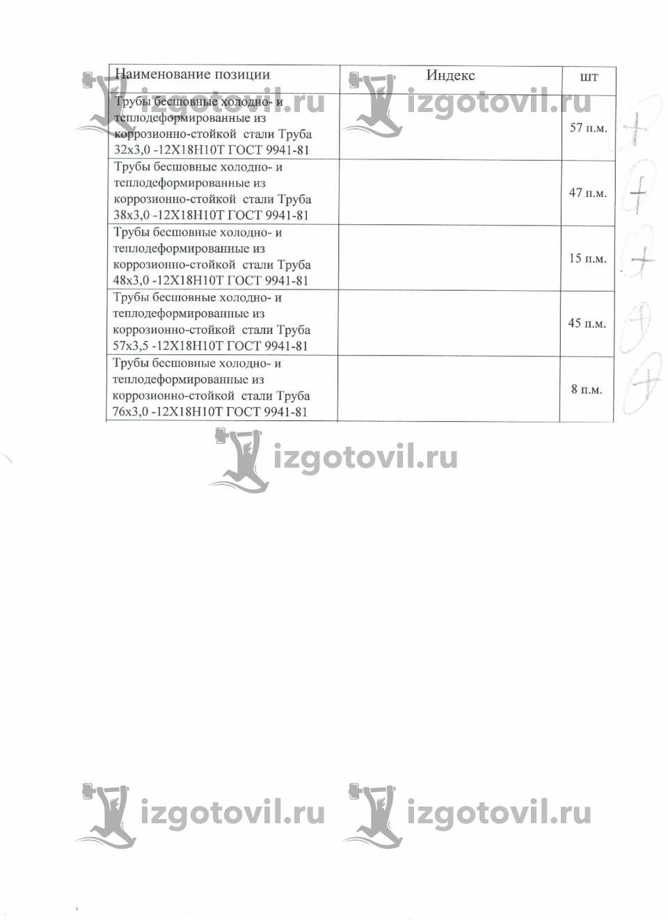 Изготовление деталей на заказ - изготовление деталей