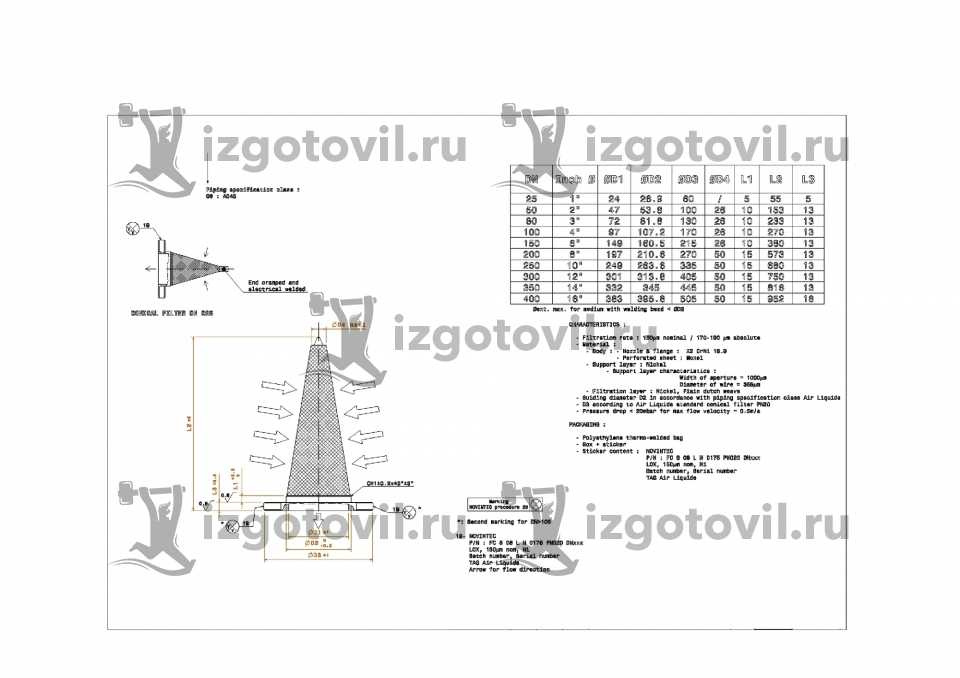 Изготовление деталей на заказ - изготовление фильтров