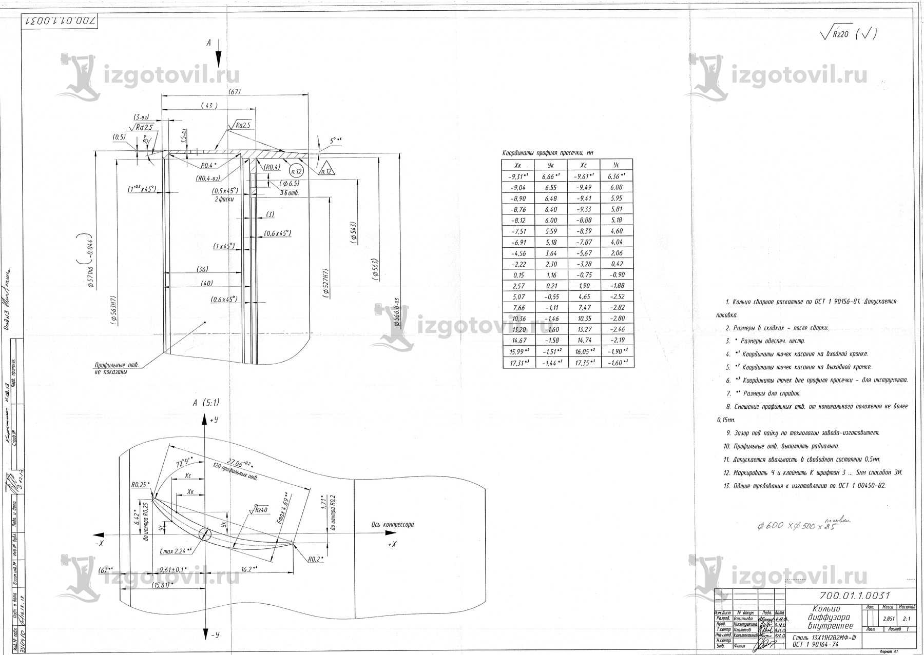 Изготовление деталей оборудования ( Газо-турбинный привод ГТП 0,7-300 кооперация)
