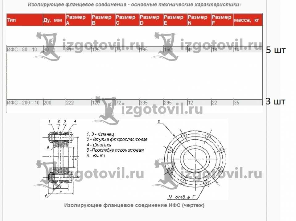 Токарная обработка деталей - изготовить фланцевое соединение