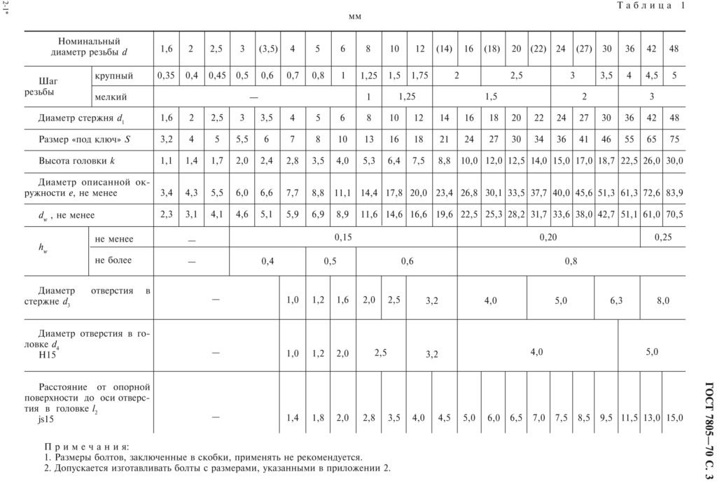 таблица размеров болта ГОСТ 7805-70